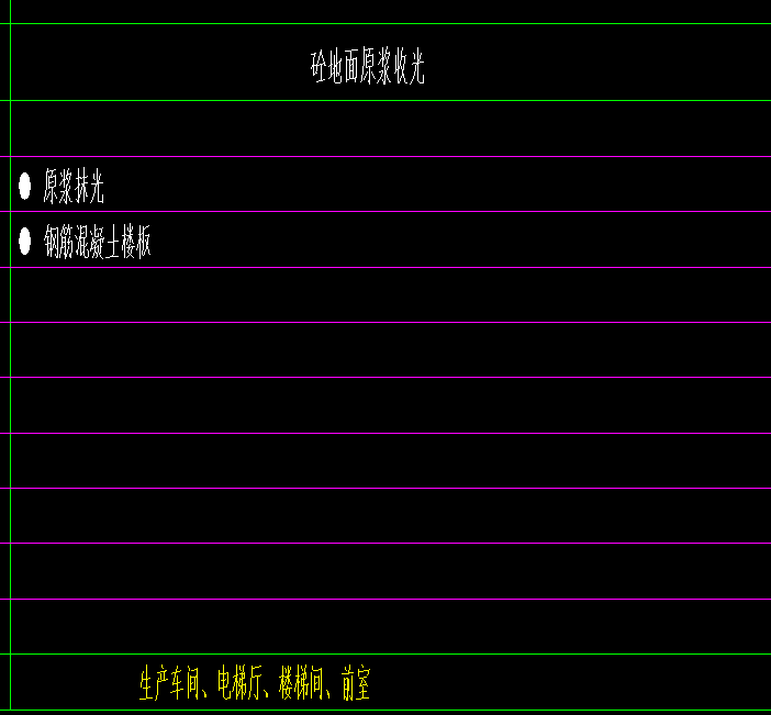 项目特征