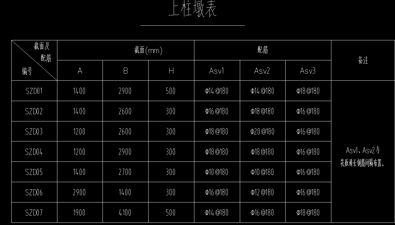 柱墩