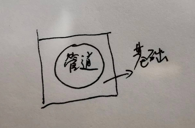 混凝土管