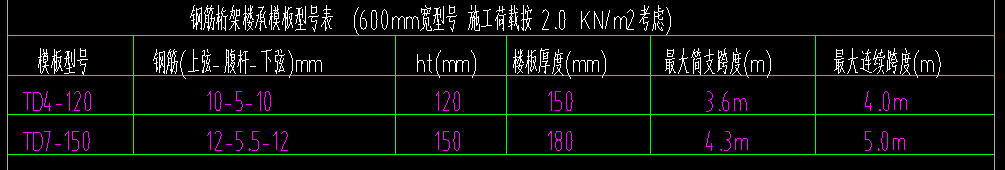 板配筋