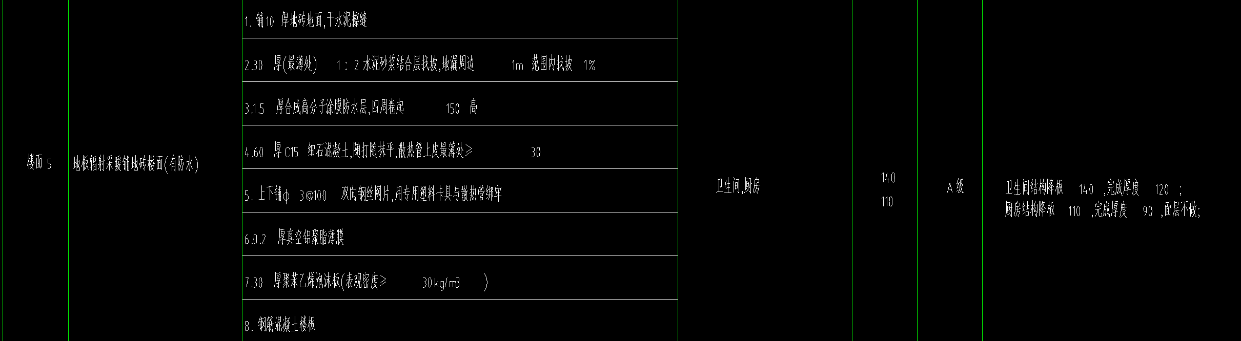 降板