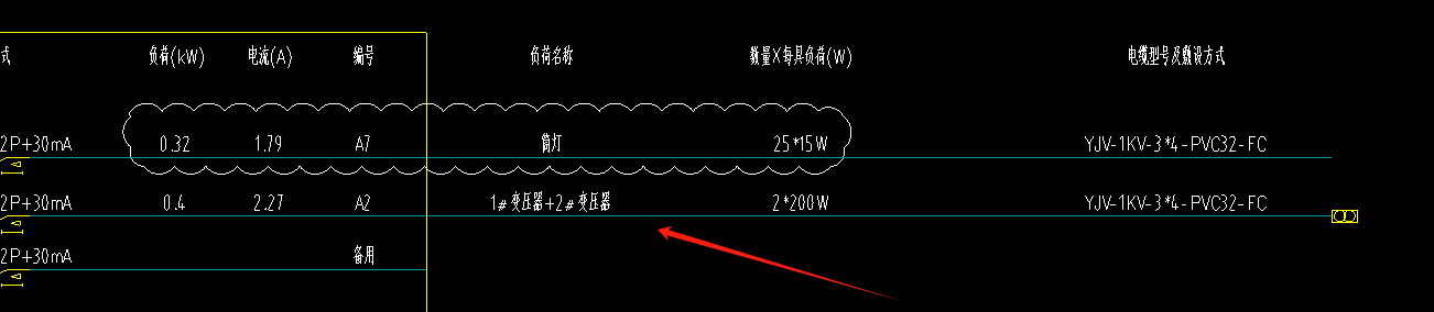 配电箱