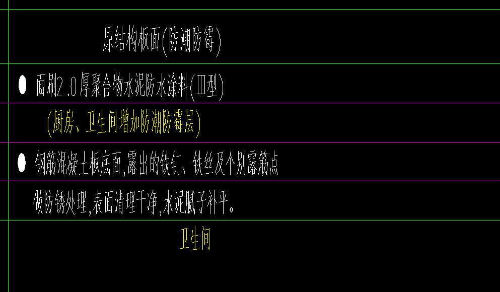 套什么清单
