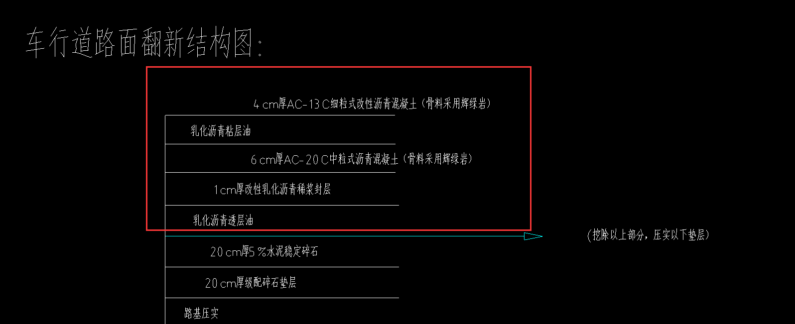 套取
