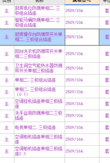 高低