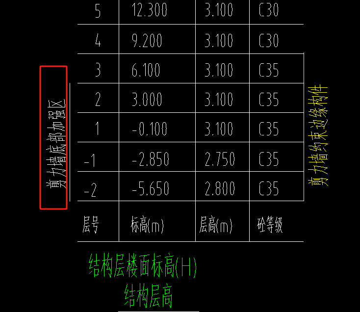 剪力墙底部加强