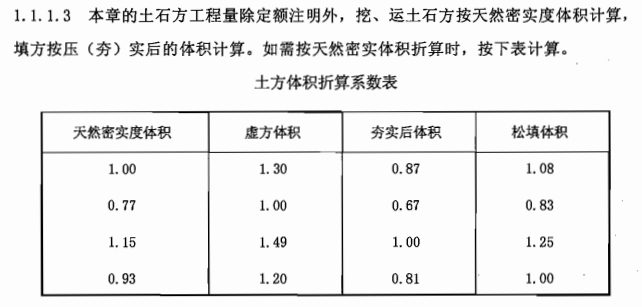 土方系数