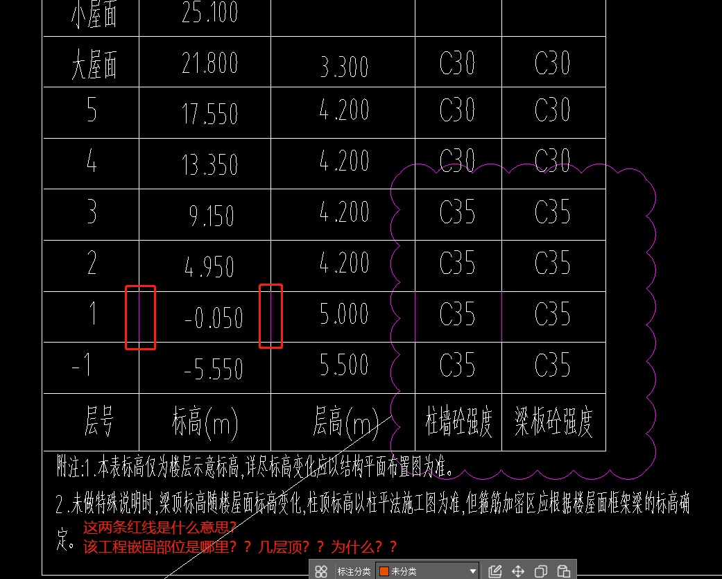 嵌固部位
