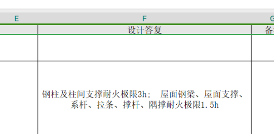防火等级