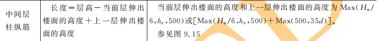 角筋