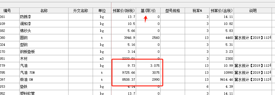 限价