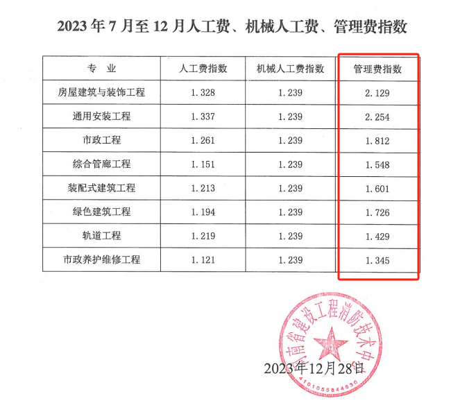 管理费