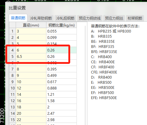 6的钢筋
