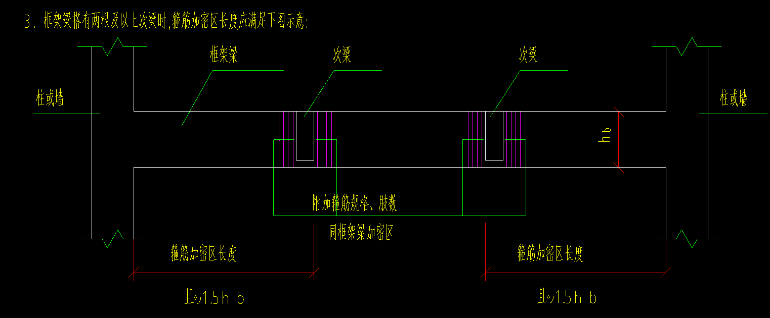 加密长度