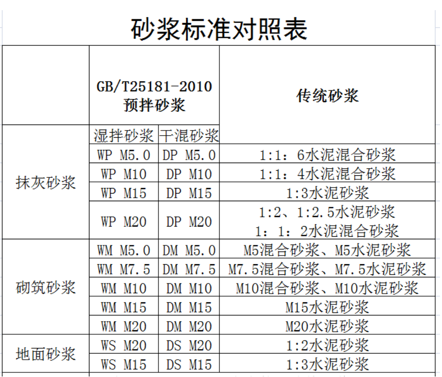 现拌砂浆