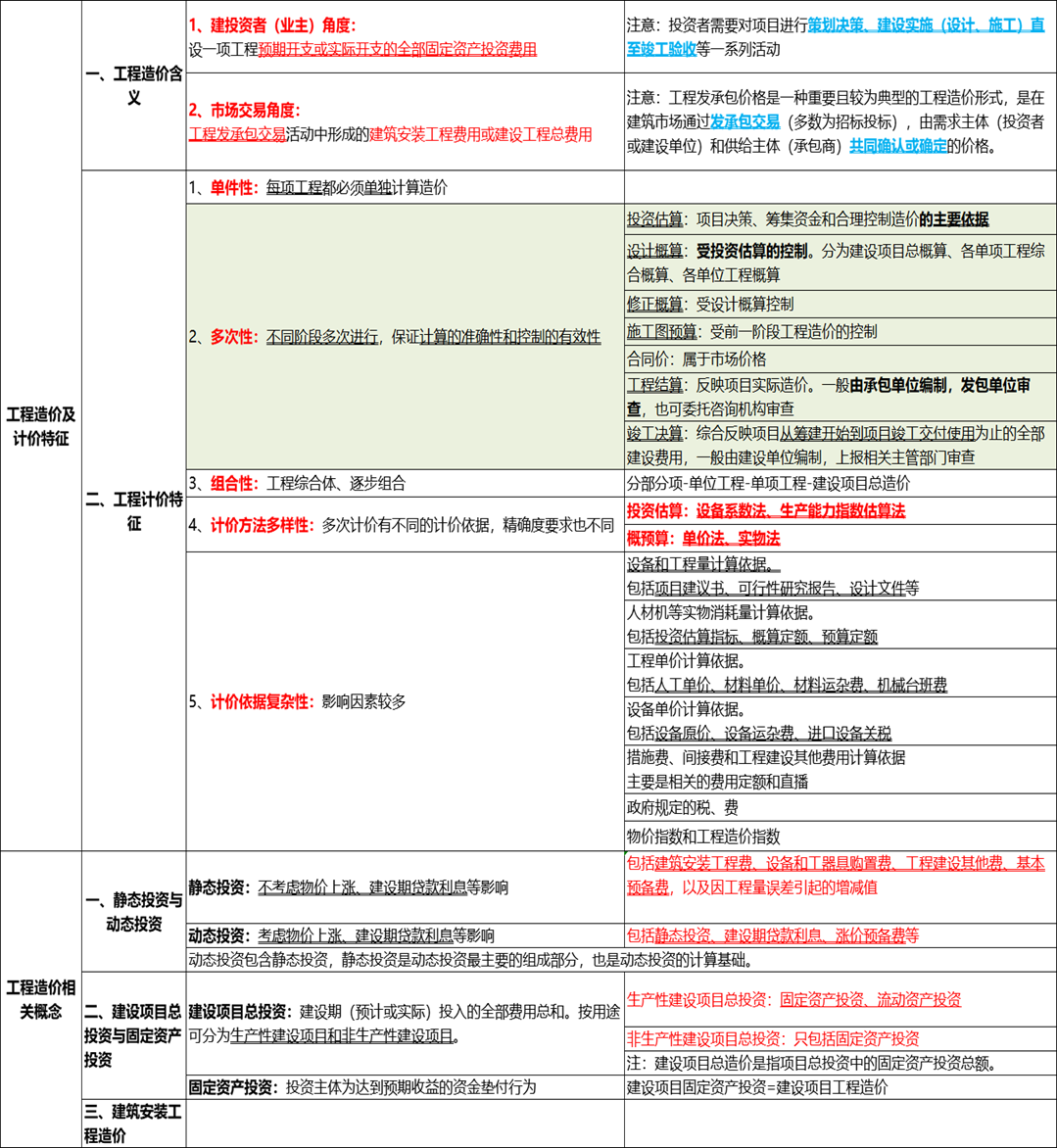 管理篇