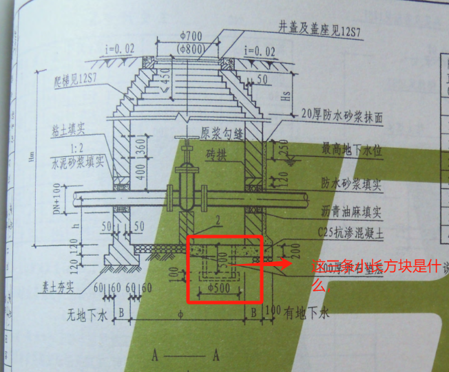 方块