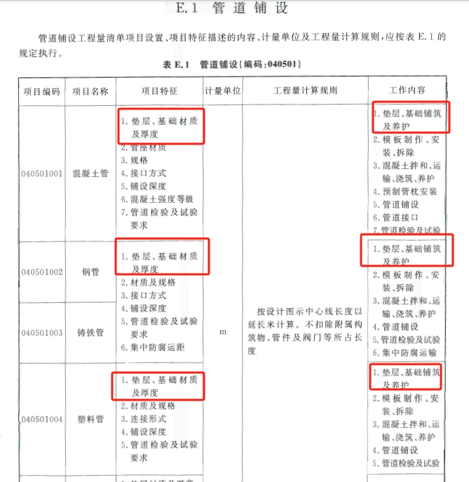 项目特征