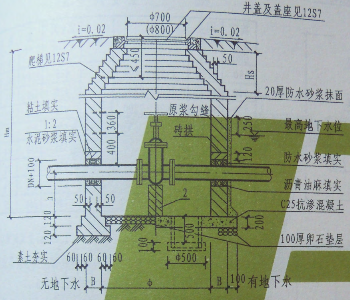 宽度