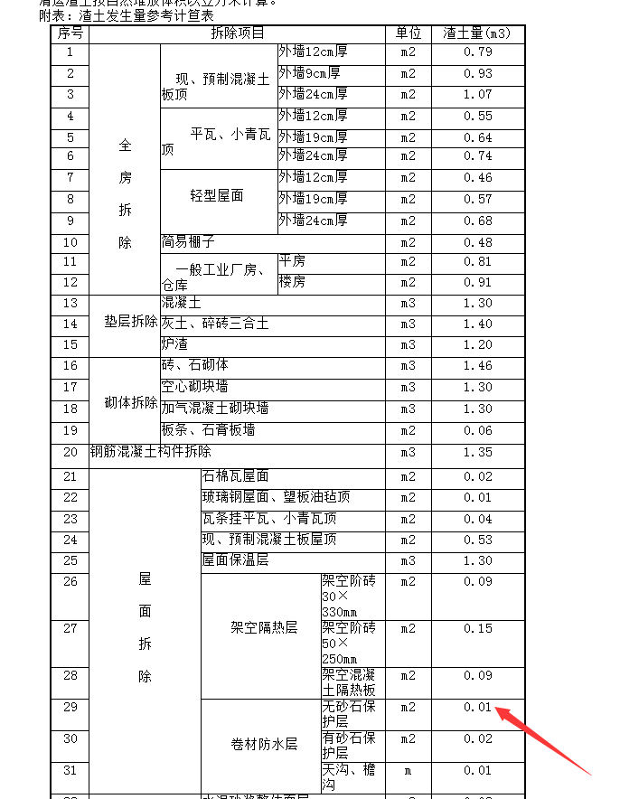 拆除工程