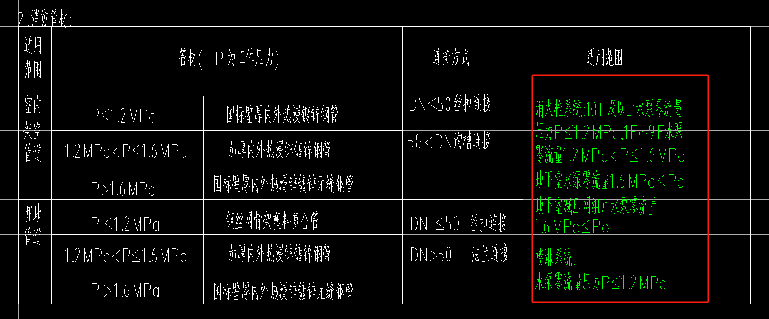 消防水泵