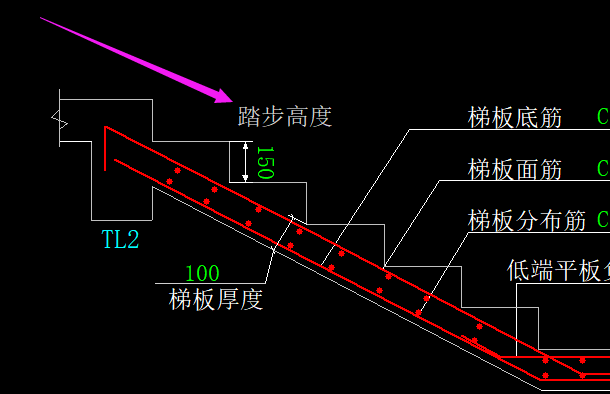 踏步高度