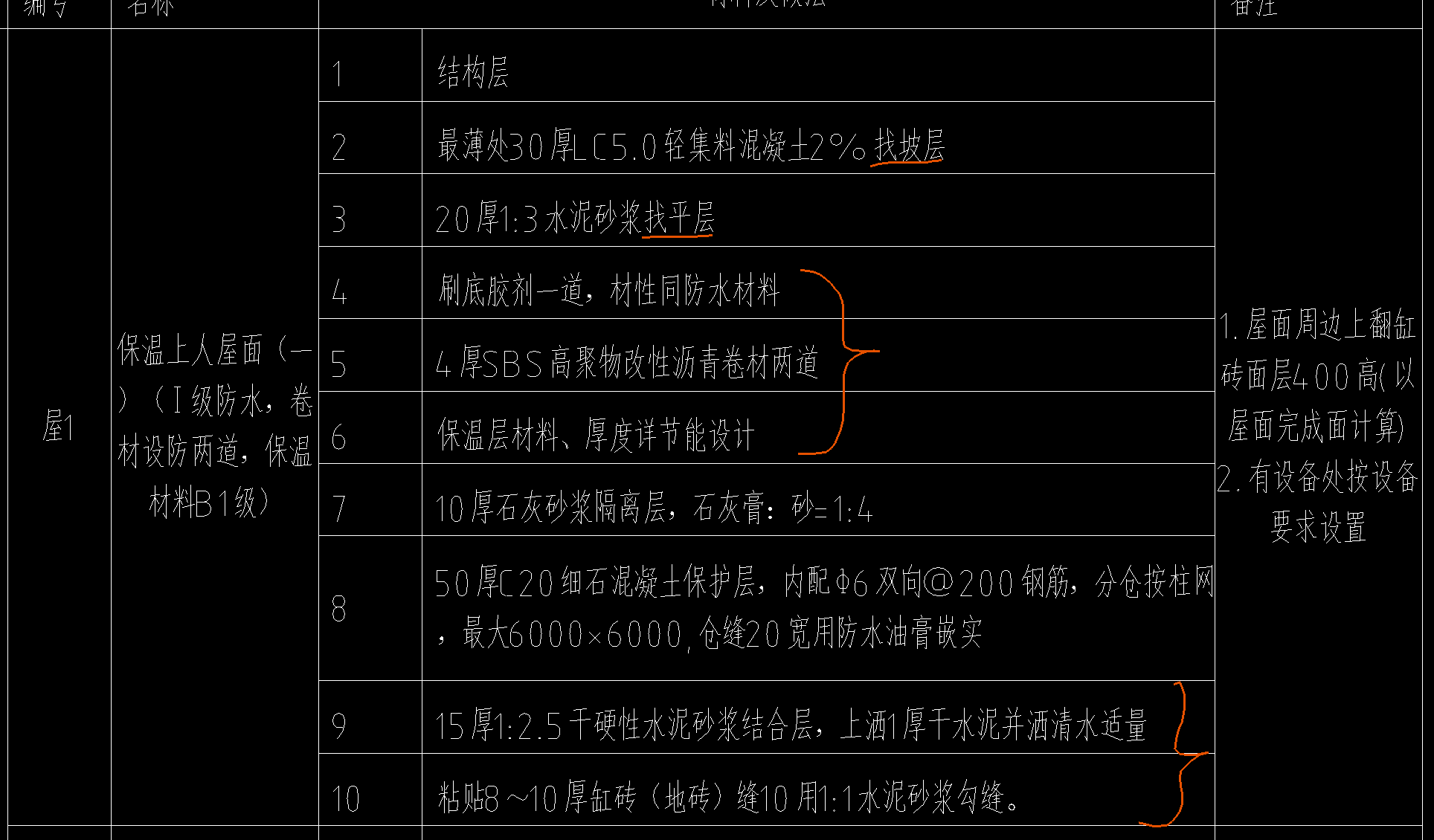 套什么清单