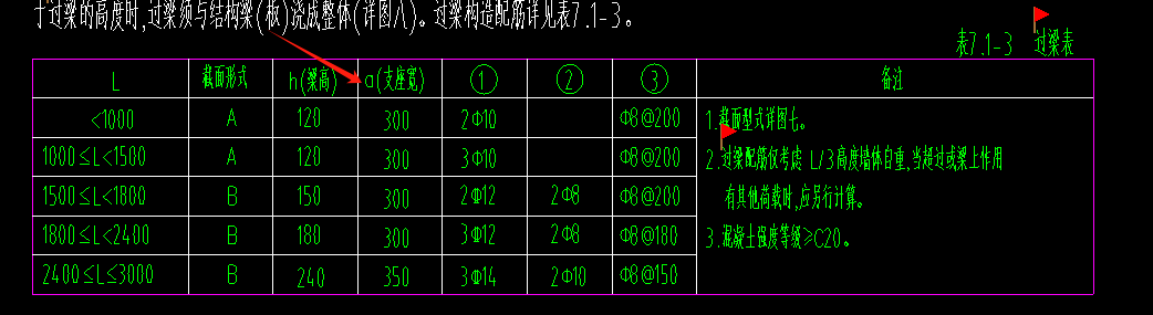 过梁