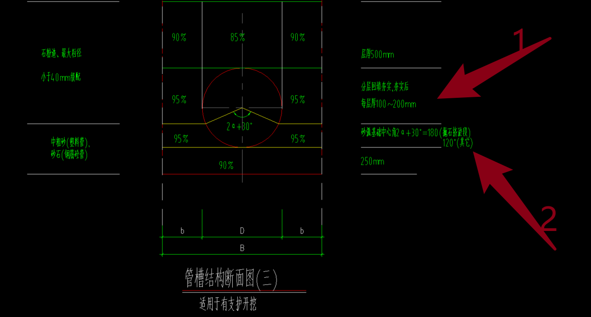 回填高度