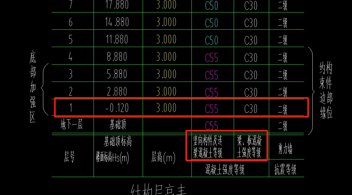 墙梁