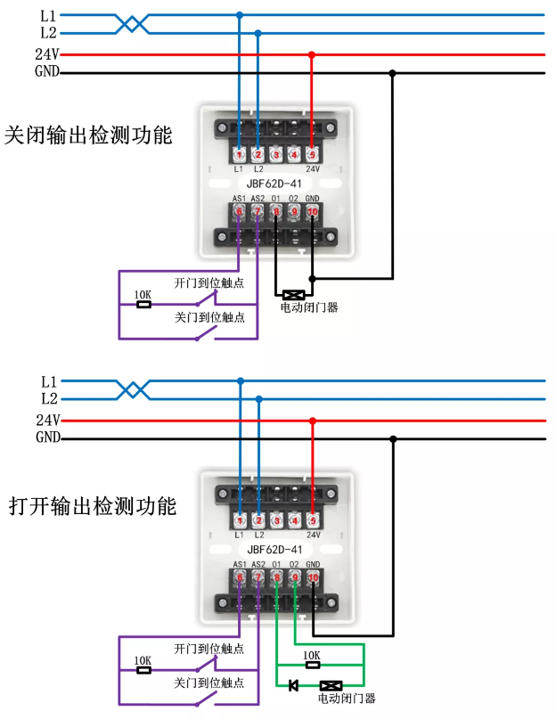 接线箱