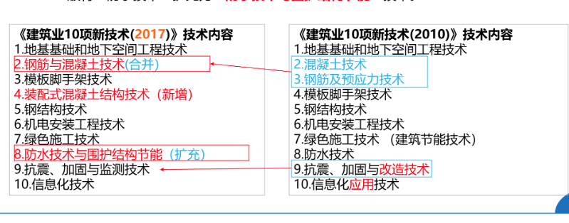 建筑业