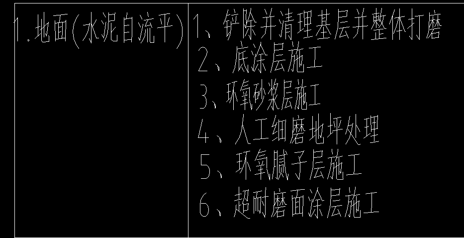 套定额子目