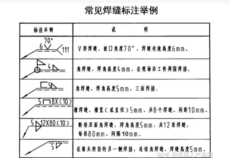 钢结构大样