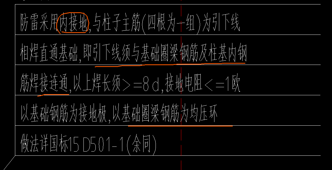 建模与