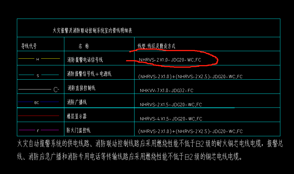 明细表
