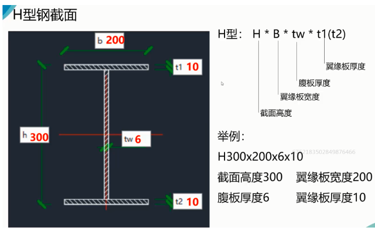 符号代表