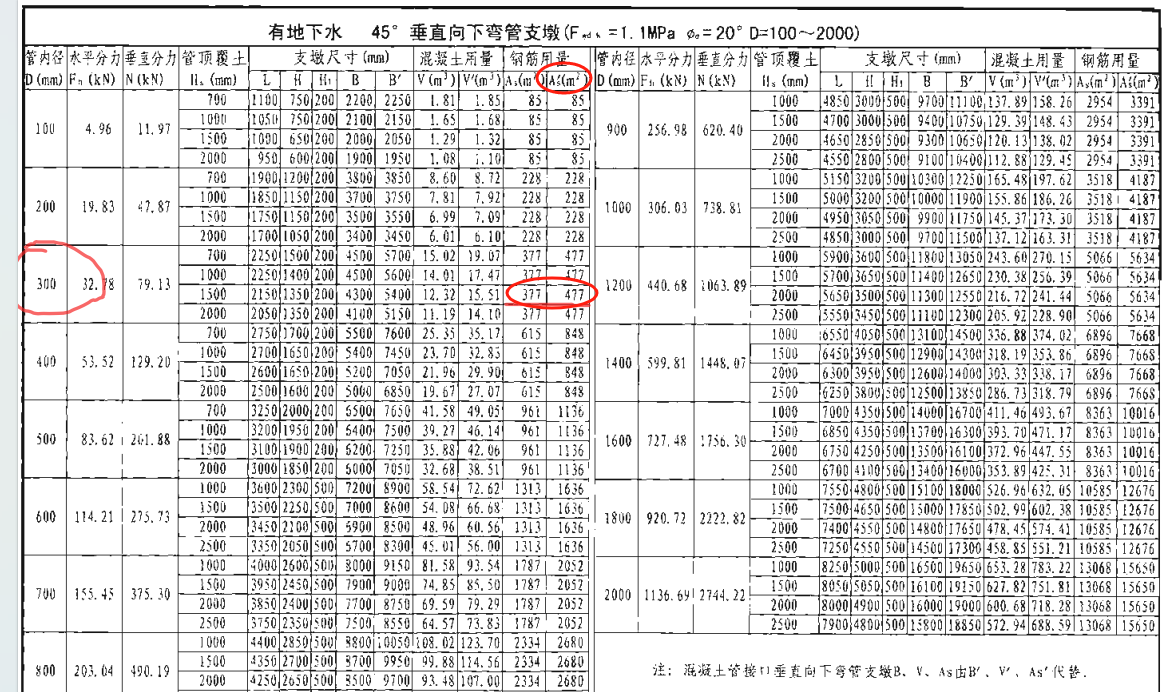 钢筋图