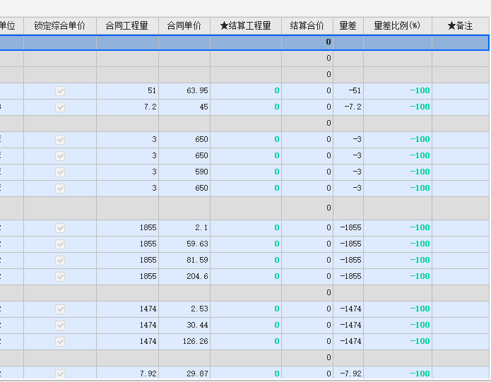 绿色措施费