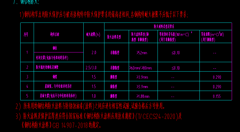 分开