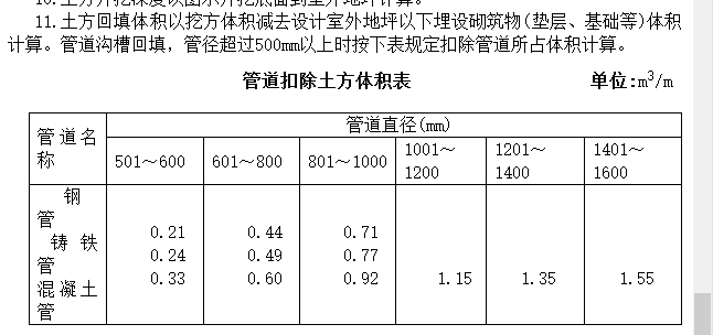 管径