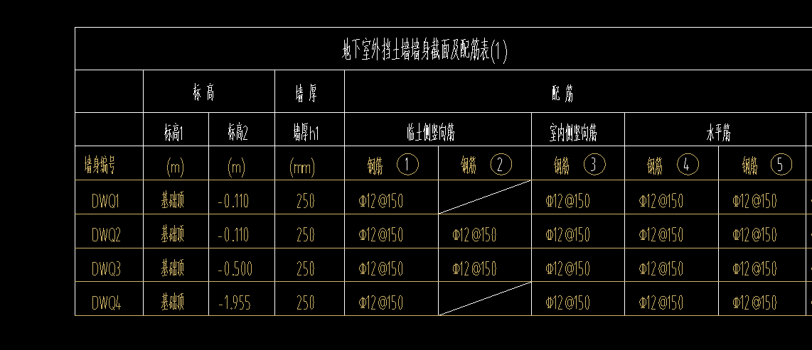 剪力墙表