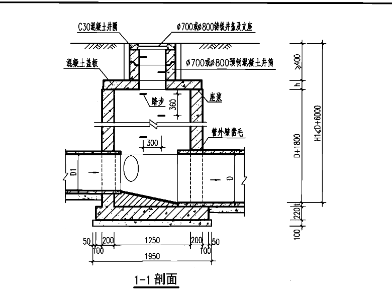 混凝土盖板