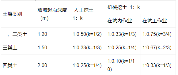 放坡系数