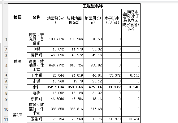 块料