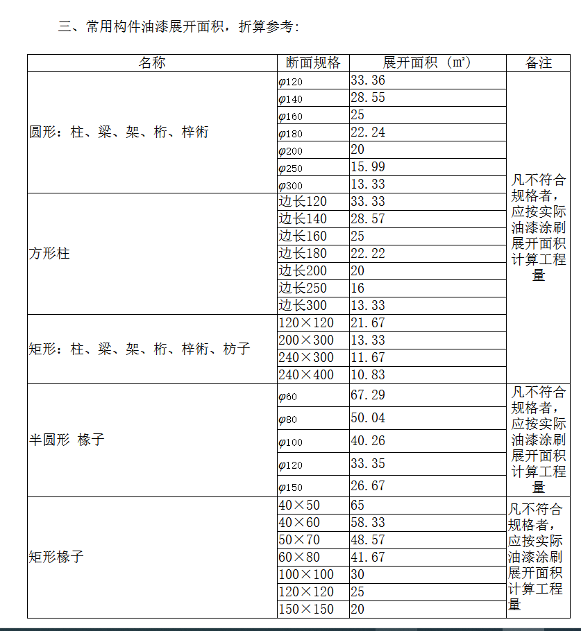 表怎么看