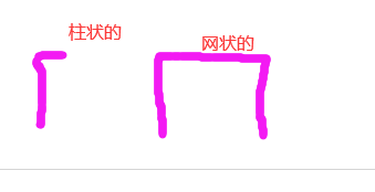 柱状