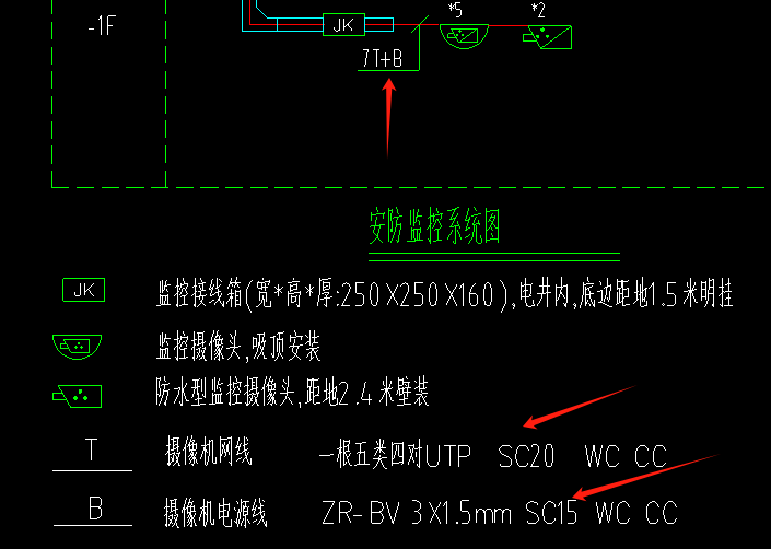 线管