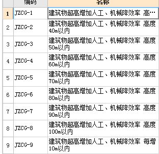 超高增加费