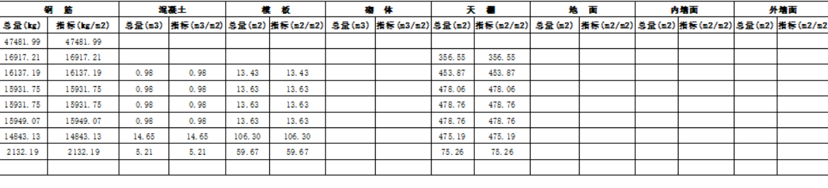 单方指标